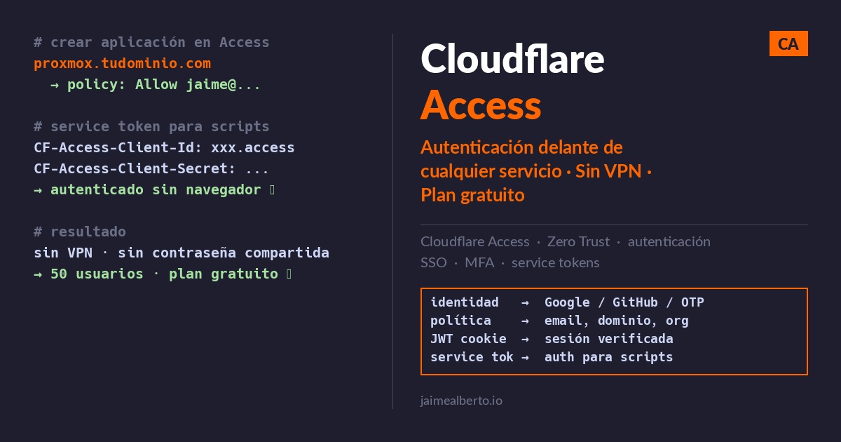 Cloudflare Access: autenticación delante de cualquier servicio, sin VPN