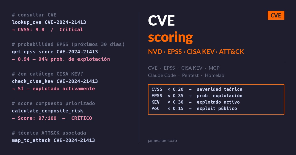 CVE, EPSS y CISA KEV: inteligencia de vulnerabilidades con IA desde la terminal
