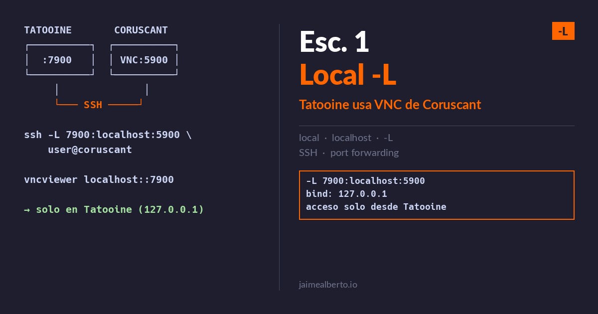 Escenario 1 — SSH local port forwarding a localhost