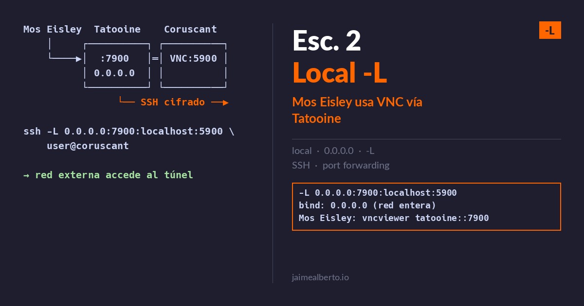 Escenario 2 — SSH local port forwarding 0.0.0.0