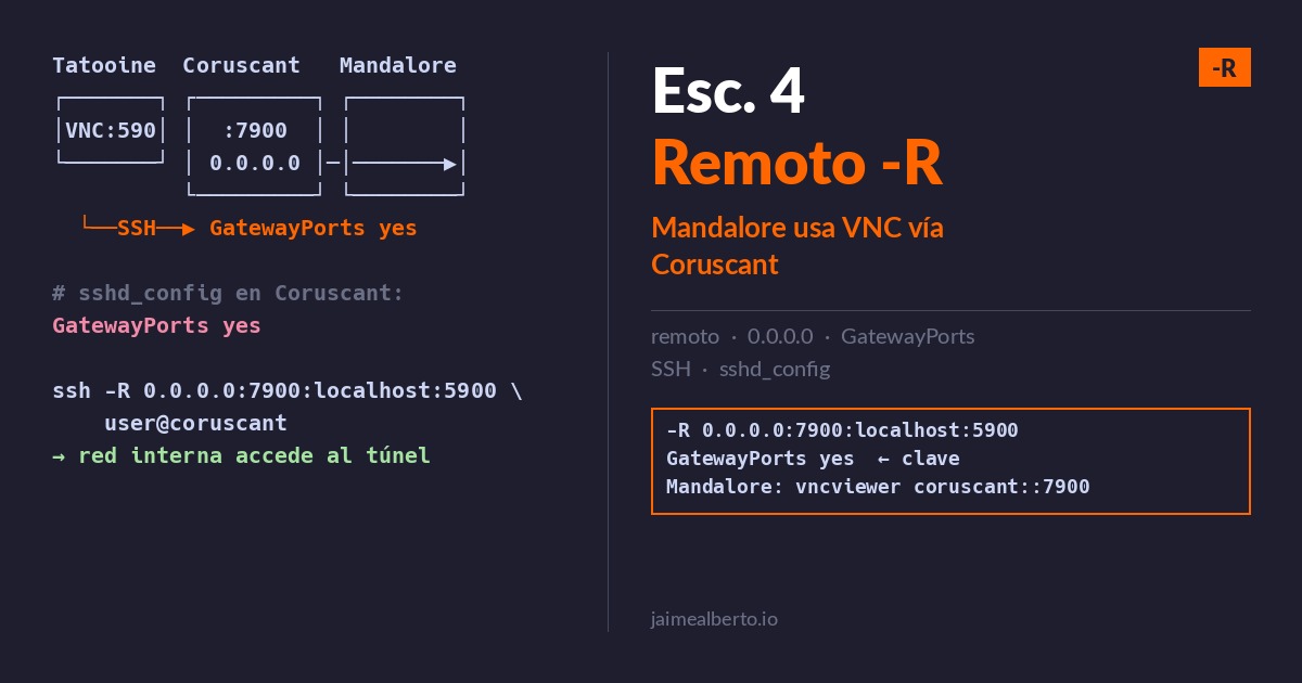 Escenario 4 — SSH remote port forwarding GatewayPorts