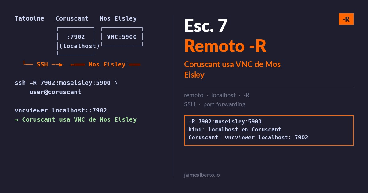 Escenario 7 — SSH remote port forwarding a red externa