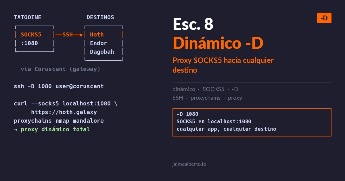 Escenario 8 — SSH dynamic port forwarding SOCKS5