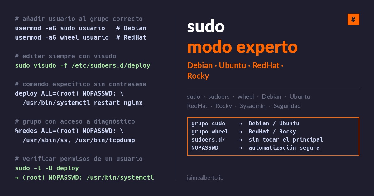 sudo en Linux: sudoers, visudo, NOPASSWD y Defaults paso a paso
