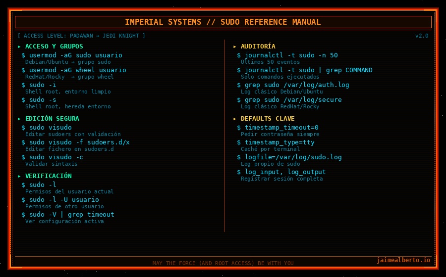 Referencia rápida de sudo — IMPERIAL SYSTEMS