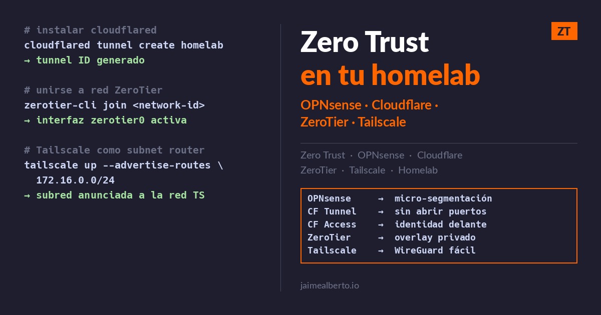 Zero Trust en mi homelab: cómo lo implementé sin gastar un euro